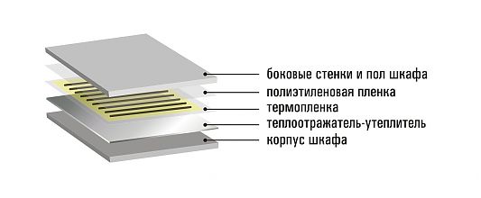 Инфракрасный сушильный шкаф РШС-02И